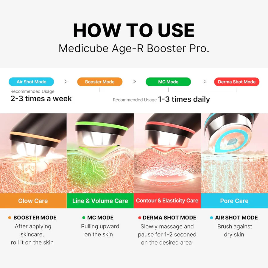 MEDICUBE - AGE-R Booster Pro - Appareil de soin visage – Image 9